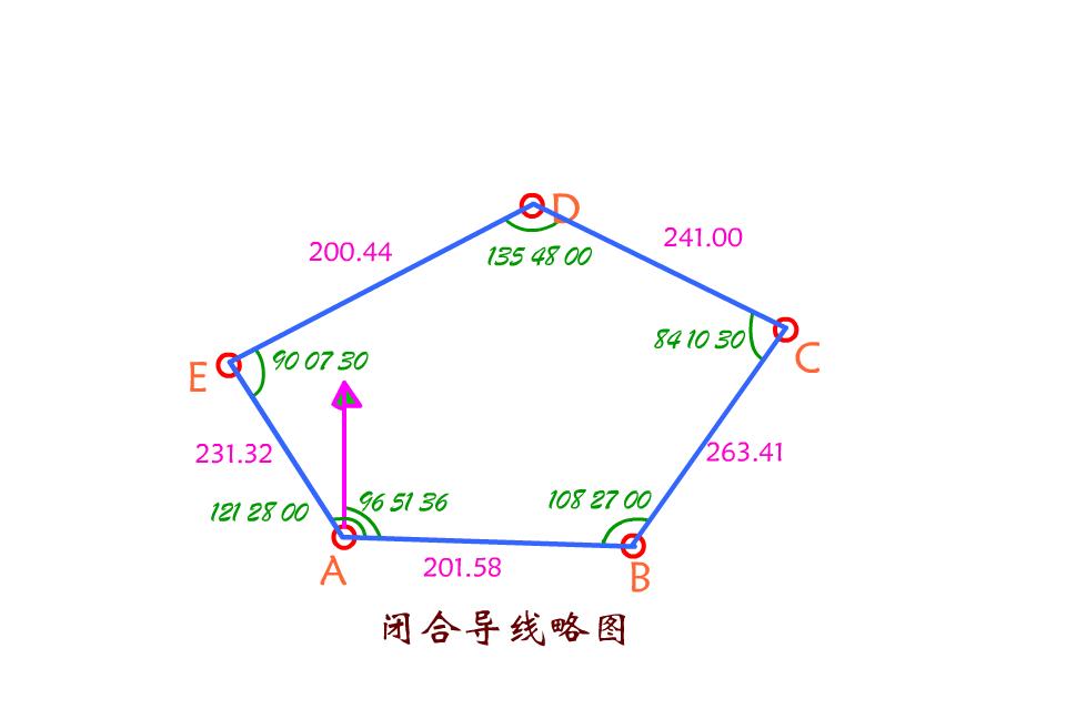 小白如何学习建筑施工测量放线,建筑基础测量放线步骤