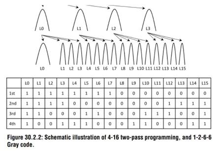 对QLC不放心？听Intel给讲讲再说