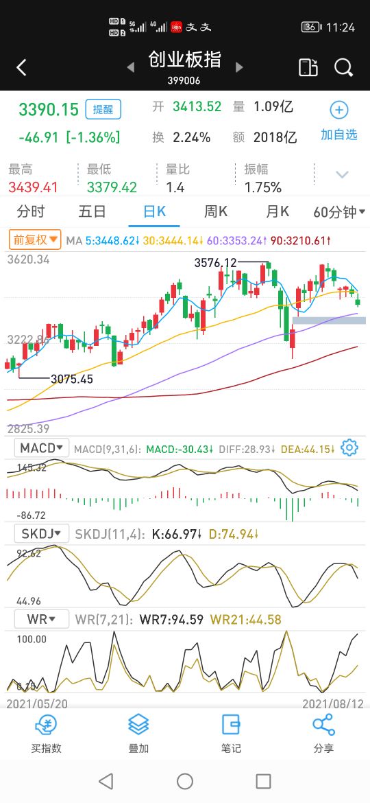 技术指标什么时候最有用,技术指标开仓