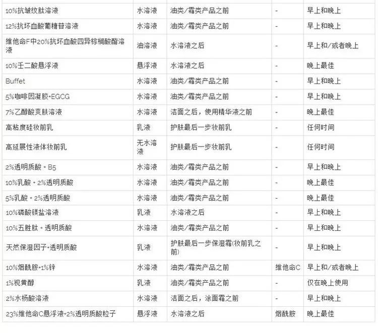 theordinary护肤油测评,平价猛药精华推荐