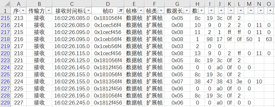 如何快速入门直流充电网GBT/27930协议CAN报文