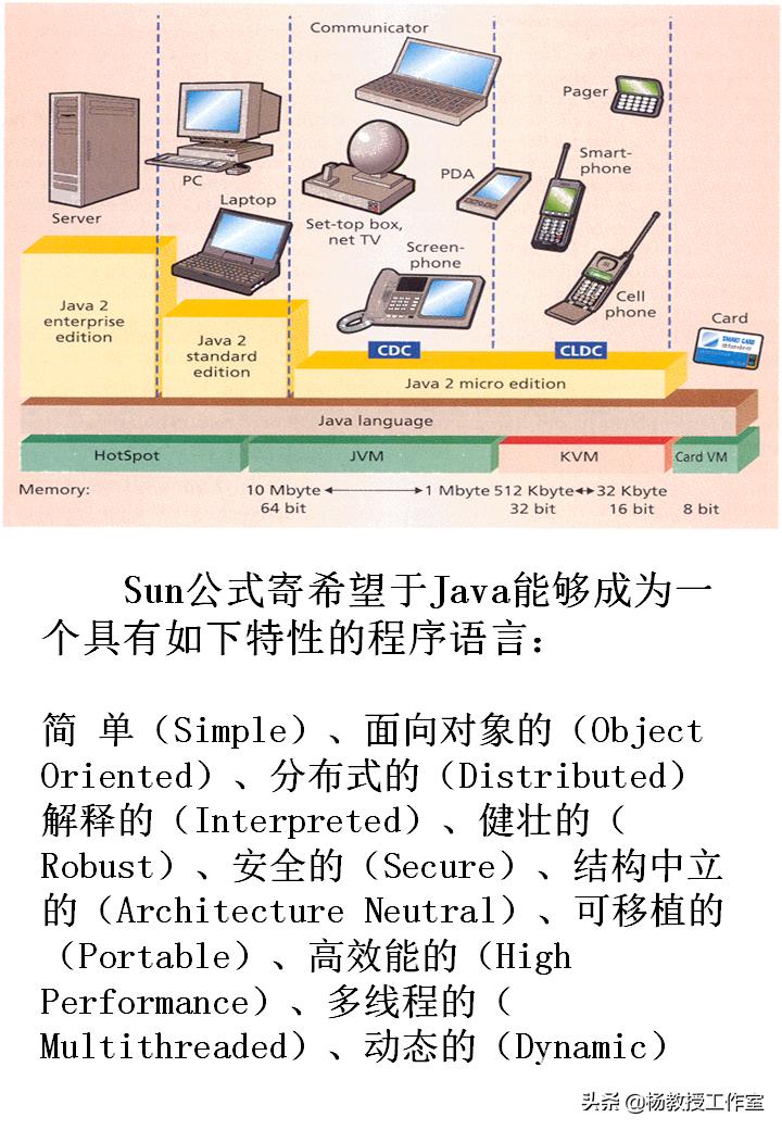 计算机等级考试辅导教程,计算机等级考试培训类型选什么