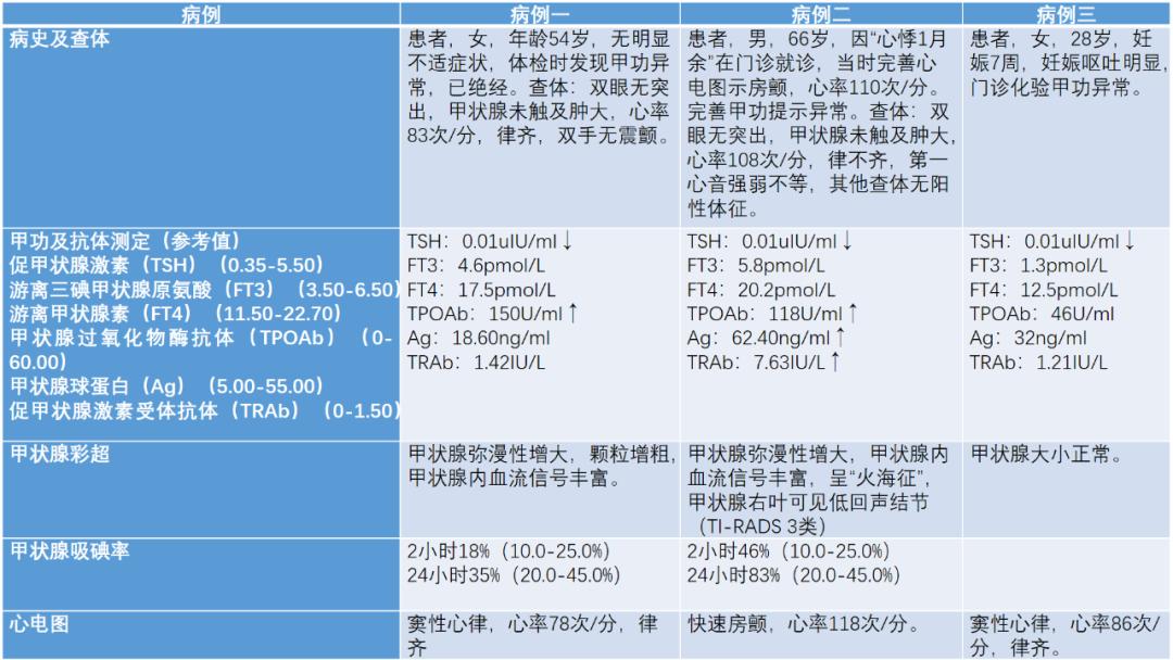 亚临床甲亢治疗最佳方法,亚临床甲亢一般多久能恢复正常值