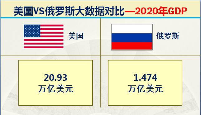 俄国和美国各方的军事实力,俄罗斯目前实力与中国比较