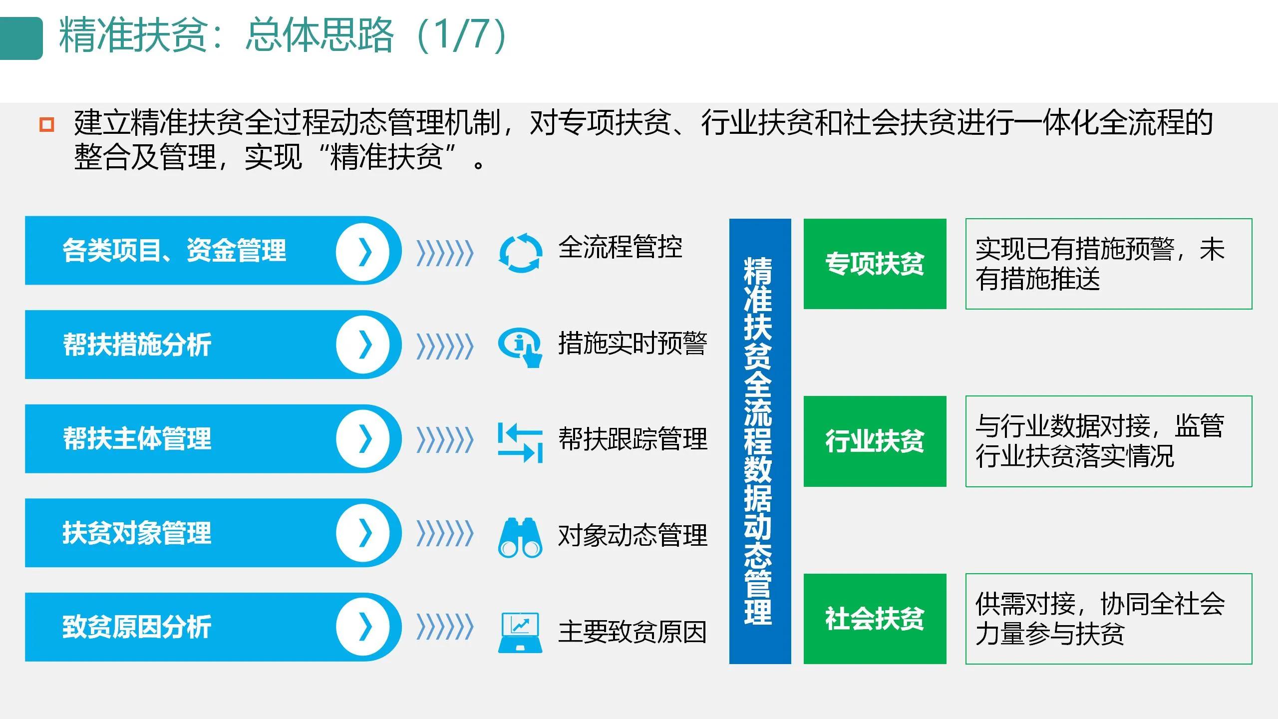 数字可视化平台,数字孪生可视化平台行业概括