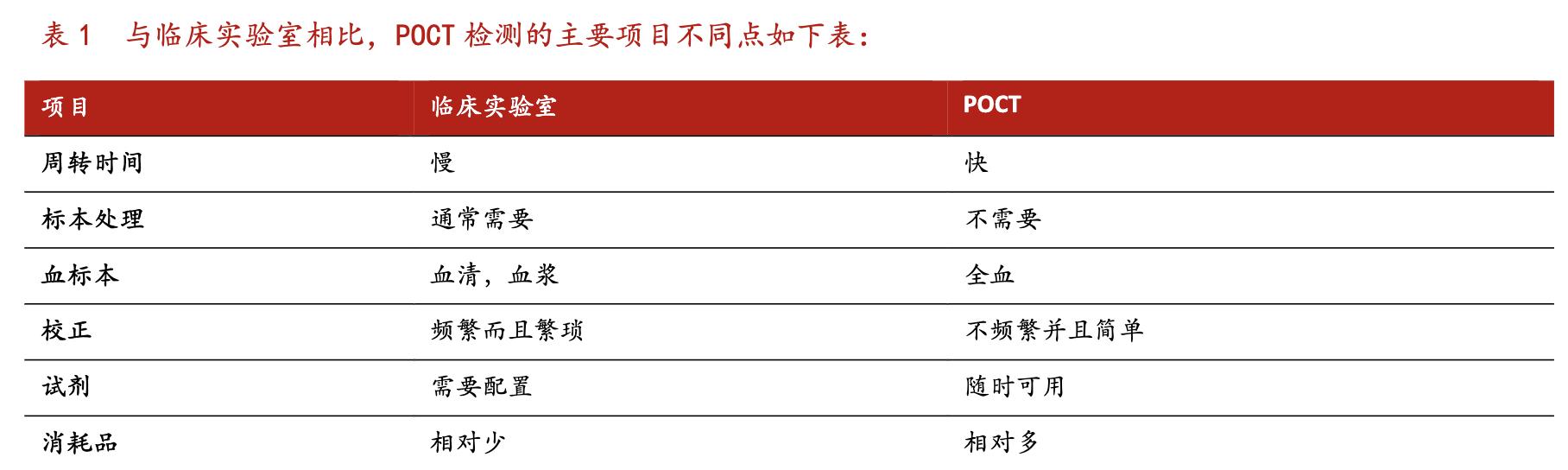 万孚生物2022年中报,万孚生物万亿市值