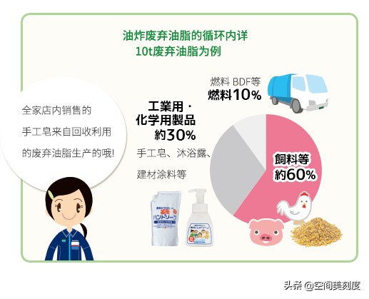 地沟油的来源和制作,地沟油原理