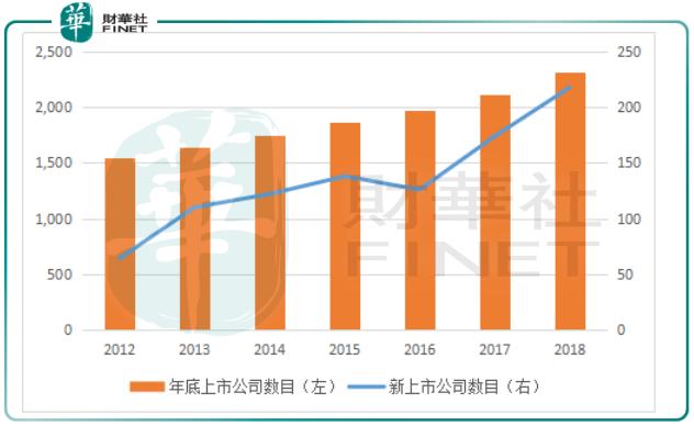 港交所年交易量,港交所上市看什么数据