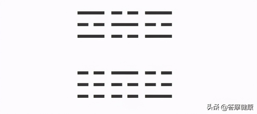 画的几根长短横线，竟能预测出项目的得失成败？