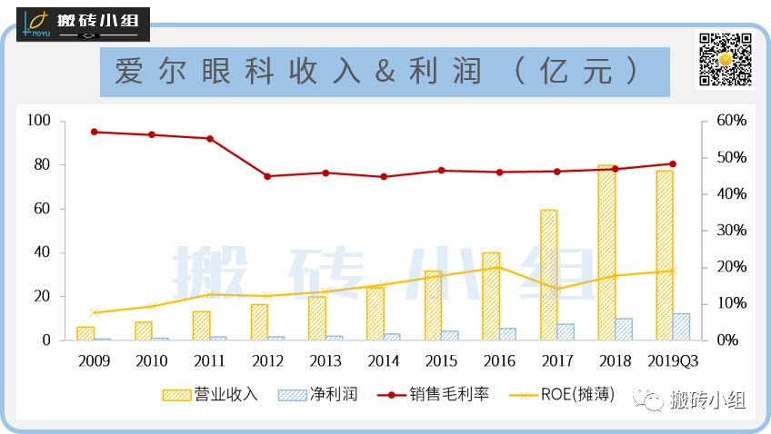 10倍大牛股源码,2年翻10倍大牛股