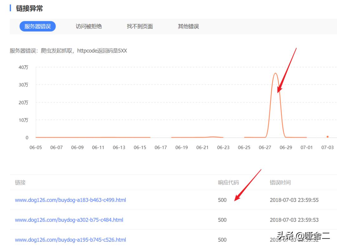 seo案例分析数据,seo案例分析视频