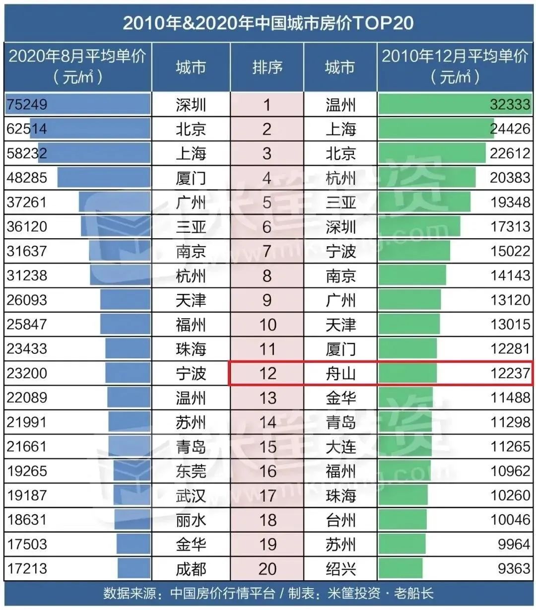 去温州买房,洞头的房子值不值得买