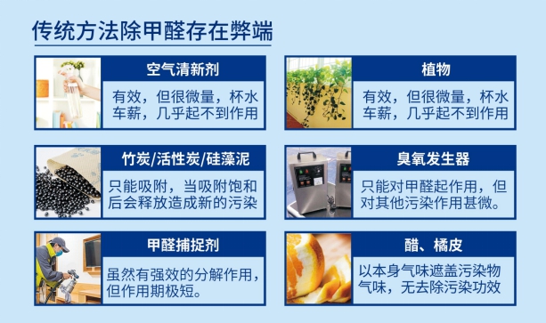 邦韵漆除甲醛效果,邦韵漆除甲醛