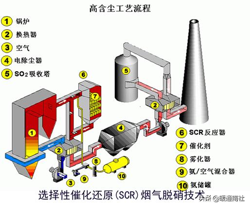 鐢电珯閿呯倝鍩虹鐭ヨ瘑澶у叏,鐢电珯閿呯倝鐕冩枡浠g爜
