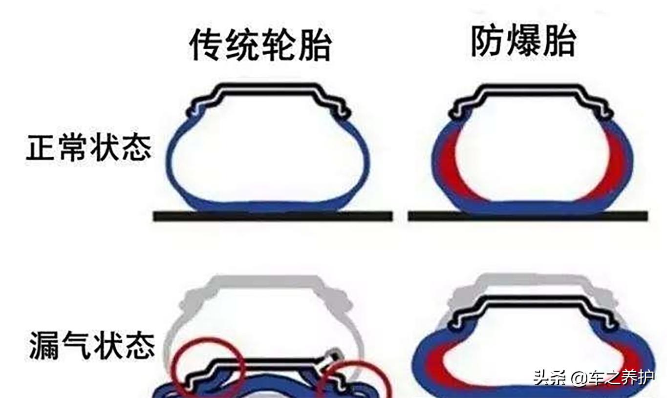 防爆胎真的能救命吗？浅谈汽车防爆胎的优缺点