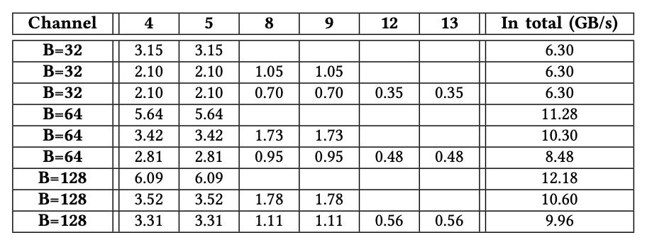fpga开源,开源掌机fpga