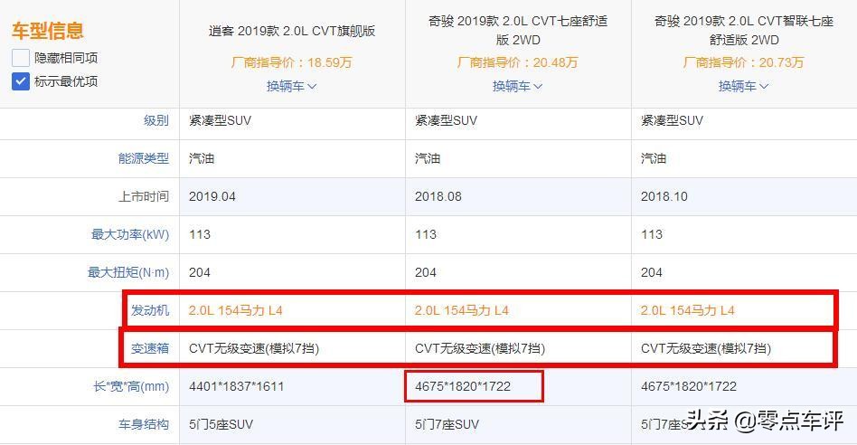 2019款逍客卖多少钱,逍客15万落地