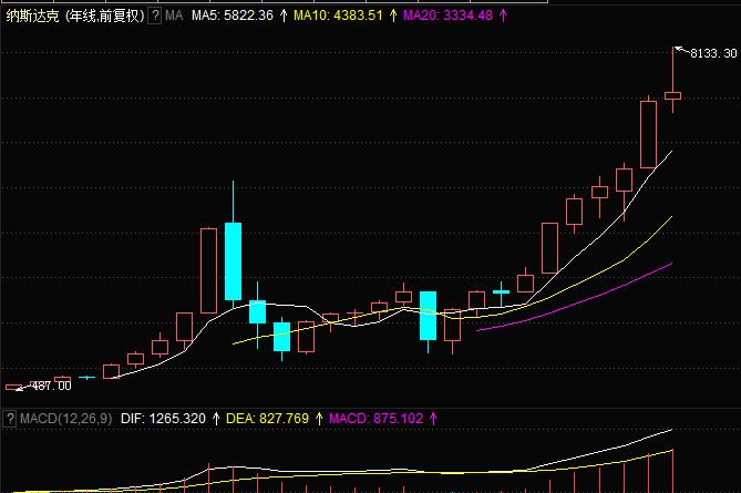 1987年华尔街崩盘真实录像,华尔街崩溃之日