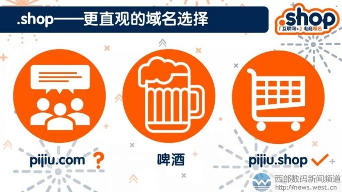 为品牌挑选一个合适的域名