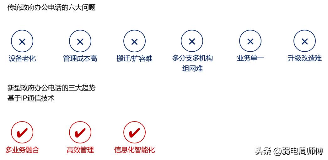 迅时ip交换机,迅时电话交换机