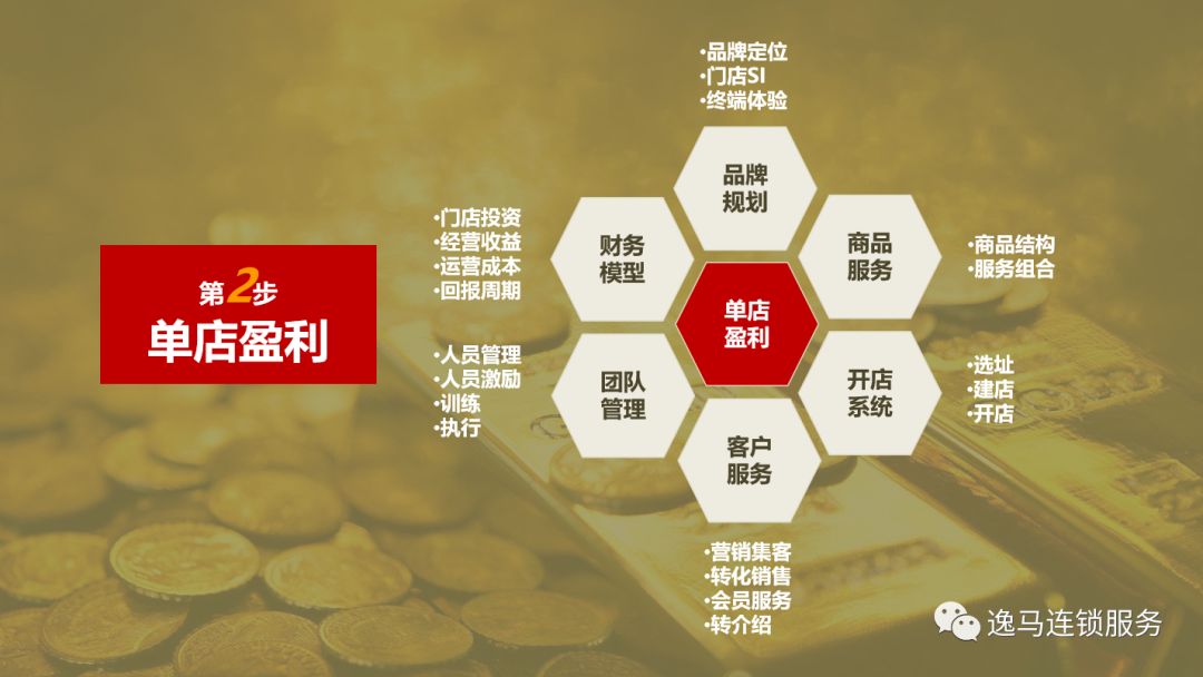 干货加盟店怎么样,干货加盟店加盟费多少