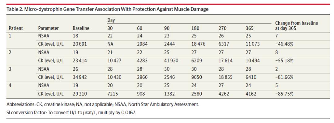 dmd基因治疗最新进展,dmd基因疗法
