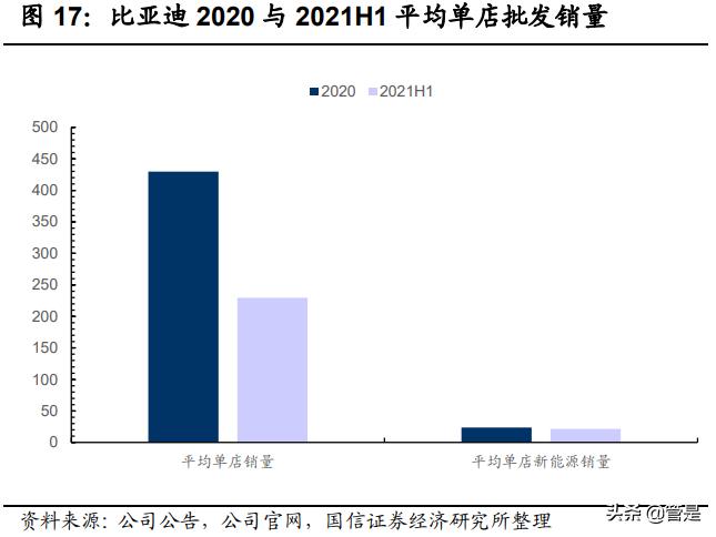 汽车企业渠道策略,汽车行业项目流程八个阶段