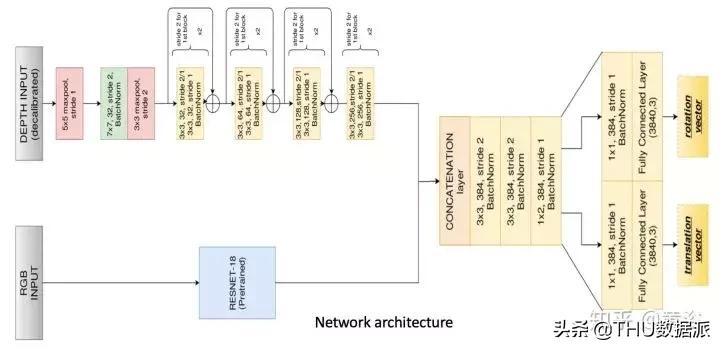 深度学习计算机视觉小项目,深度学习应用领域图像识别