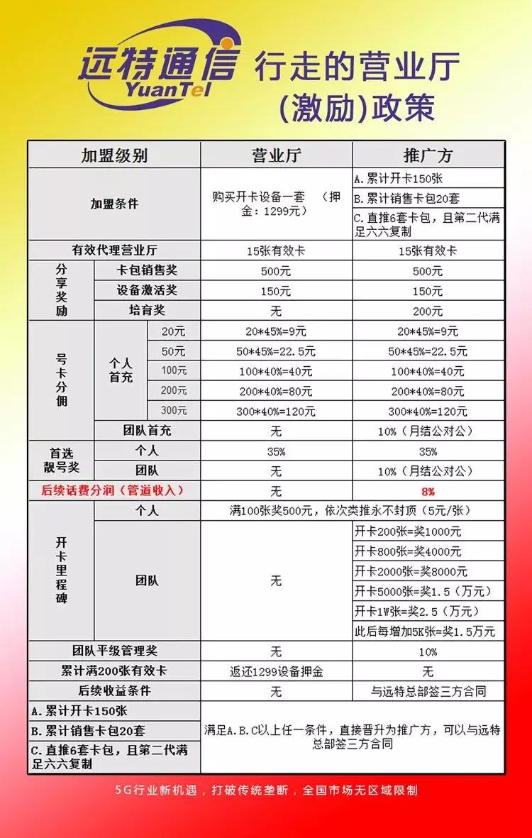 远特通信5g套餐,远特通信能升5g吗