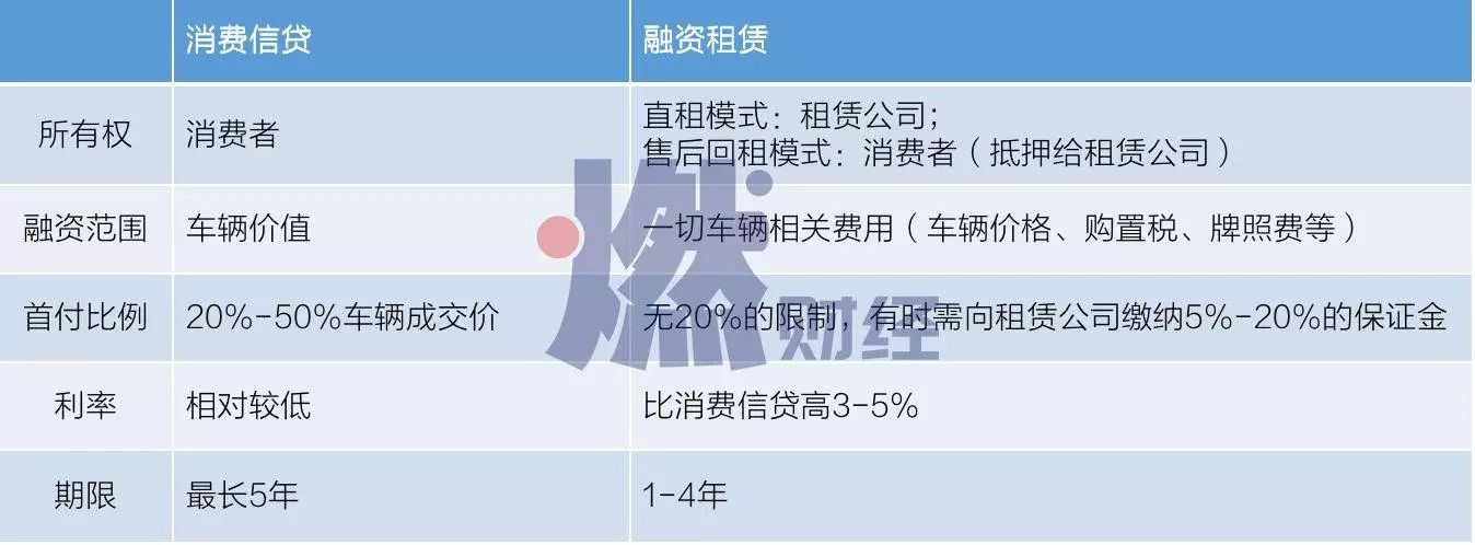 首付二成购车什么套路,1-2成首付购车陷阱你知道多少