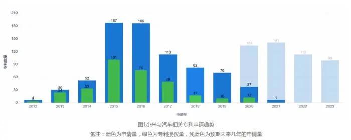 小米否认传闻,小米否认