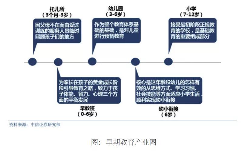 海谷龙早教行业发展状况及趋势,疫情后早教的发展趋势