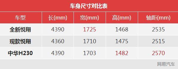 4万至5万新车长安悦翔,新款长安悦翔值得入手吗
