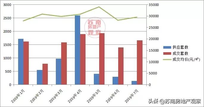 苏州楼市楼盘政策,多区域资深中介解析苏州楼市真相