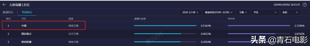 好评如潮是真的吗,好评如潮的电视剧有哪些