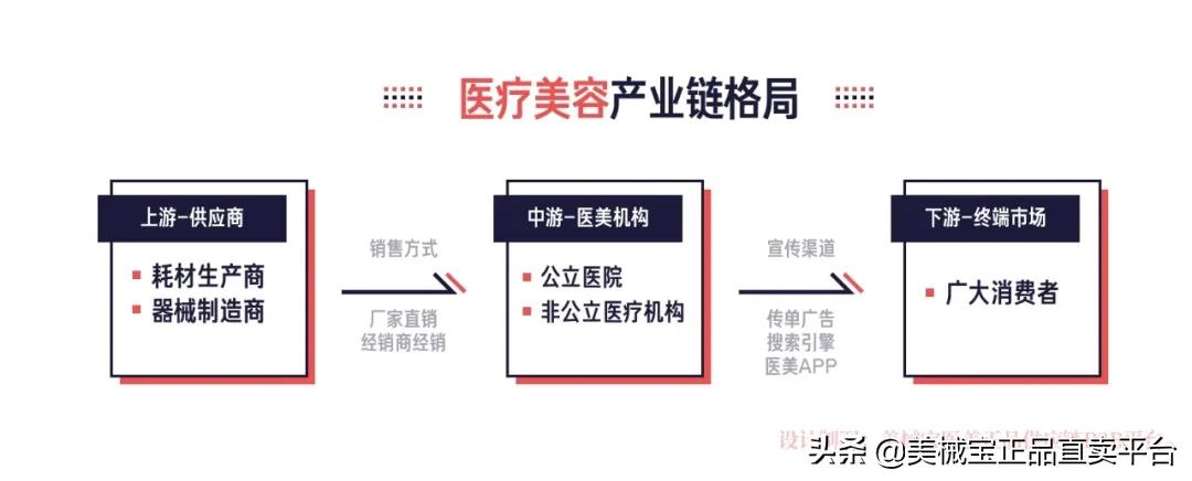医美怎么选正品厂家产品,医美供货厂家