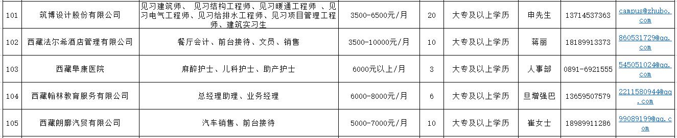 西藏农牧学院就业招聘会,西藏籍高校毕业生专场招聘