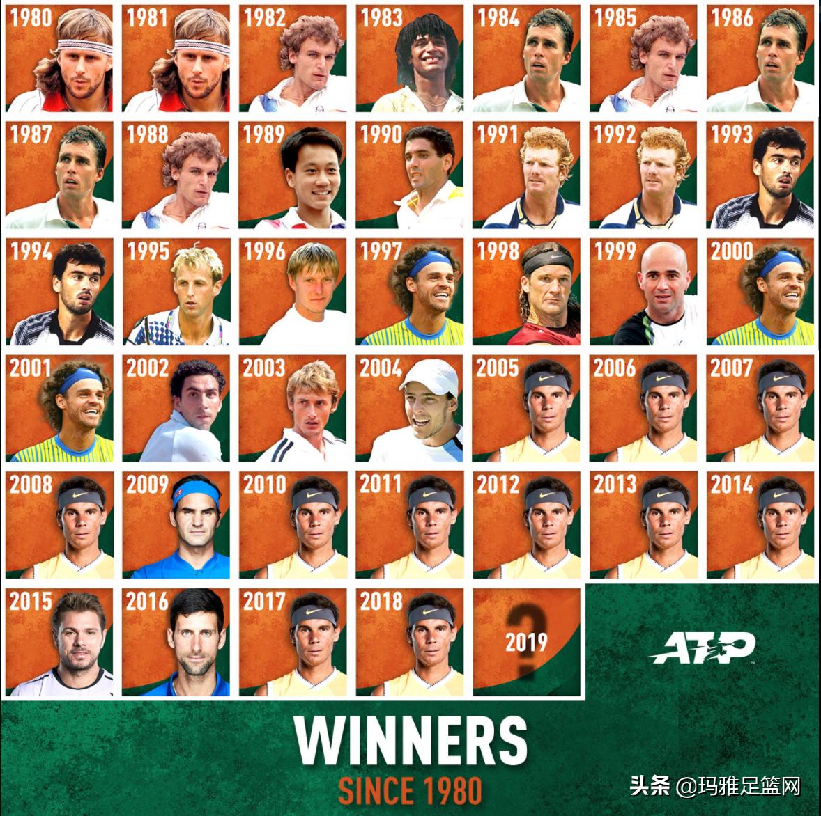 蒂姆法网大满贯决赛,蒂姆2019法网半决赛