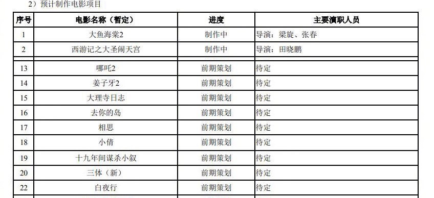 哪吒和姜子牙要拍第2部！大鱼海棠续集也安排了，国产动漫崛起