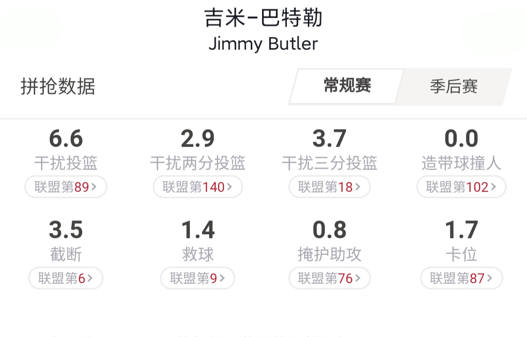 深度｜丑小鸭—吉米巴特勒，热火当家球星，从弃儿到NBA顶薪球员