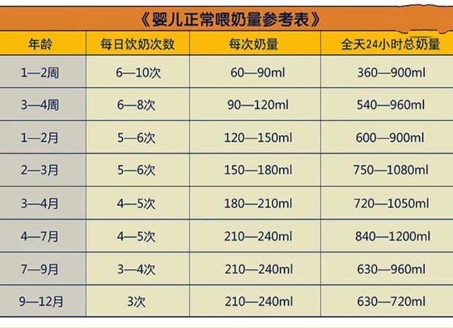 0-6月龄宝宝的养育重点,宝宝每个月生长注意事项