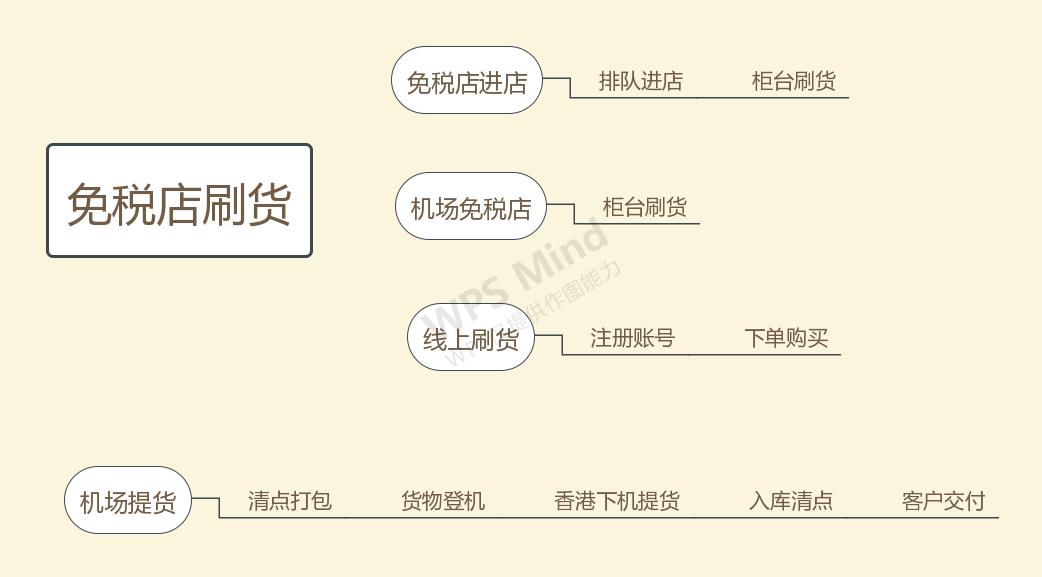 一个普通女孩的美业历程,美妆创业的真实经历