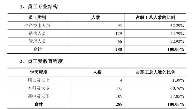 三力制药估值,ipo概念股三力制药