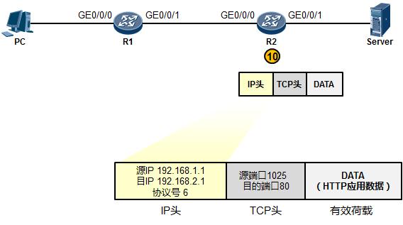 tcpip模型各层的主要功能和特点,tcpip模型分几层
