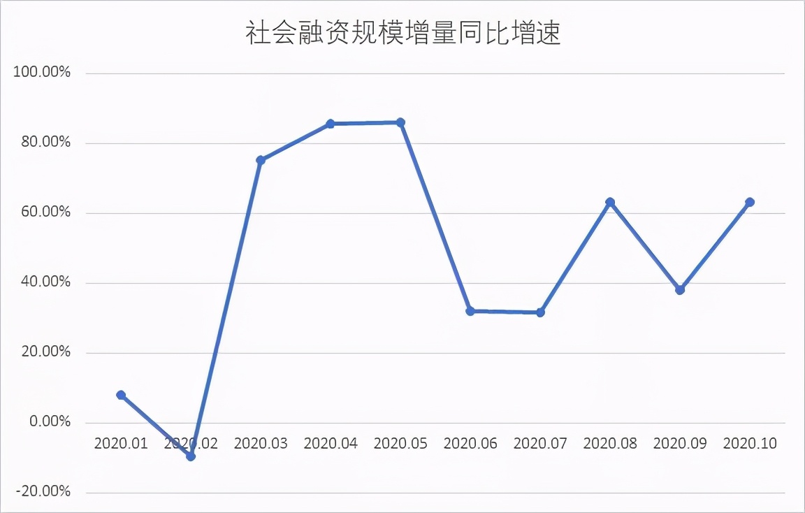 顺周期低估值板块基金,顺周期行业的主题基金