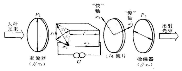 电光调制的实验原理,电光调制的实际作用