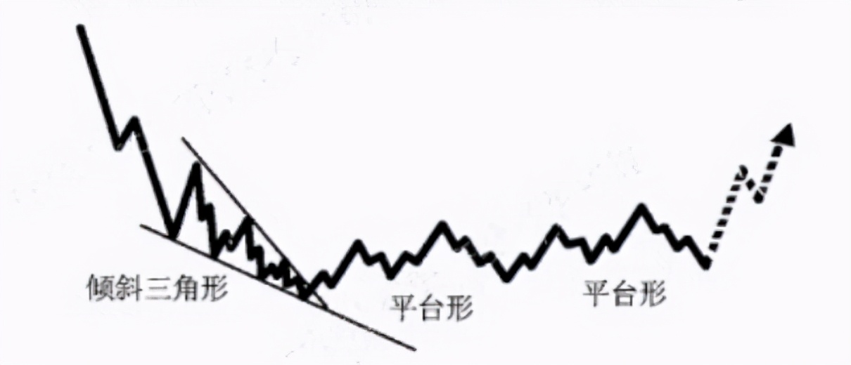 联合型调整浪有多少种组合,18种短线战法