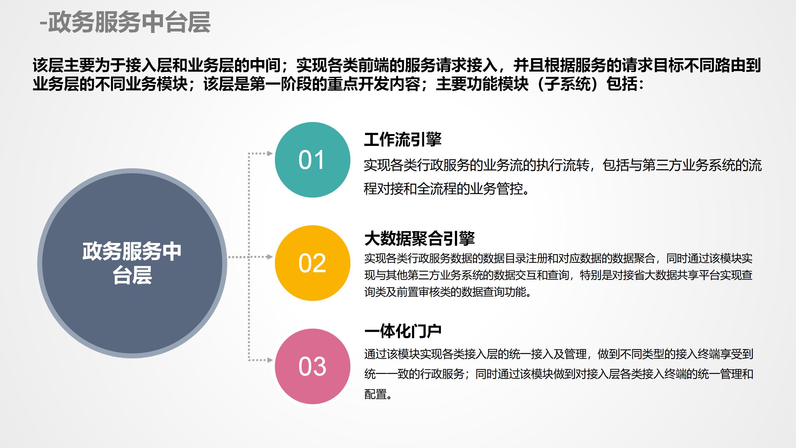 数据中台运营培训,数据中台运营ppt