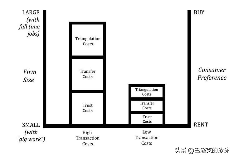科斯经济学,科斯经济学适合普通人读吗