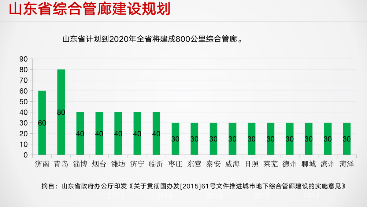地下管廊智慧线,地下综合管廊生命线